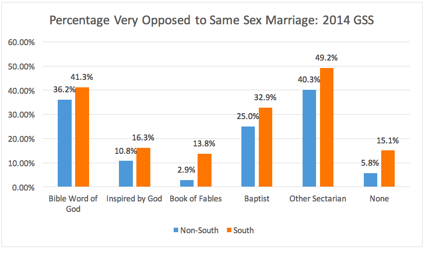 Is Anti-LGBT Legislation the New Southern Strategy?
